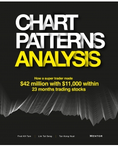Chart Patterns Analysis